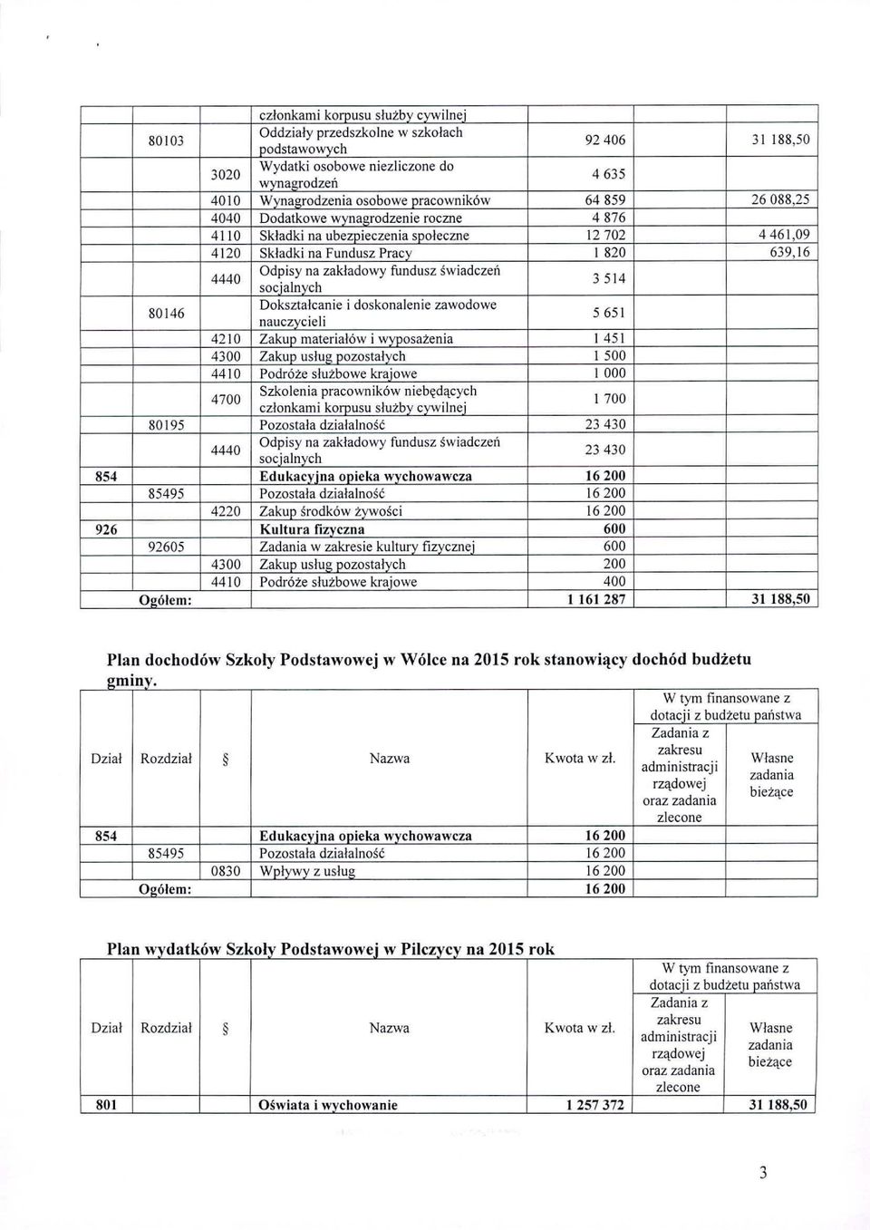 3514 80146 Doksztalcanie i doskonalenie zawodowe nauczycieli 5651 4210 Zakuo materiałów i wyoosażenia 1451 4300 Zakuo usług Dozostałych l 500 4410 Podróże slużbowe kraiowe 1000 Szkolenia pracowników