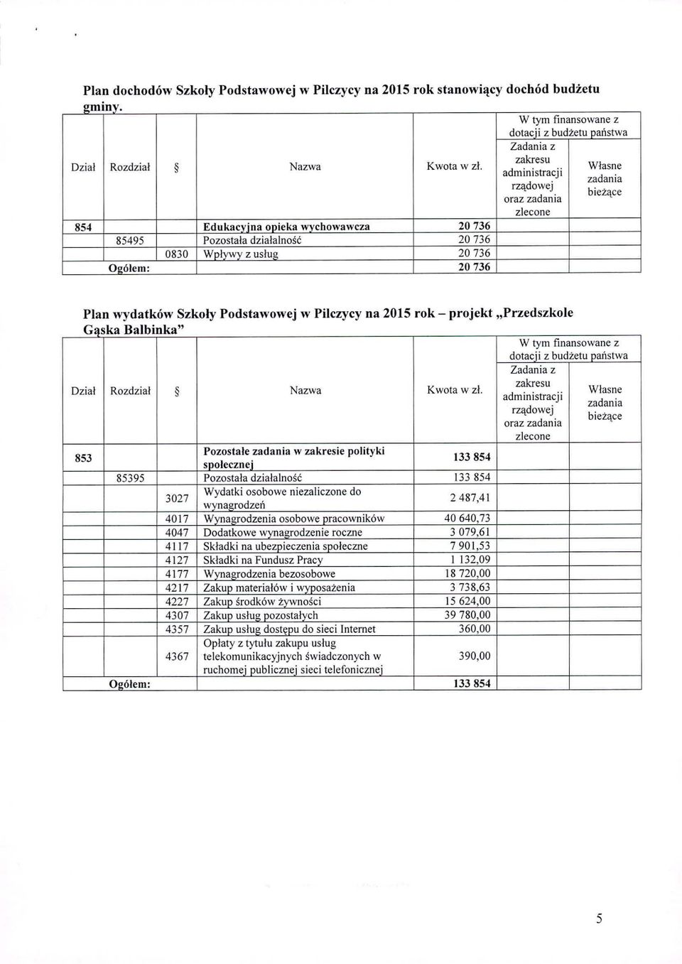 projekt "Przedszkole G.as ka Bib' a mk a" \V tym finansowane z dotacii z budżetu naństwa Dział Rozdział S Nazwa Kwota w zł.