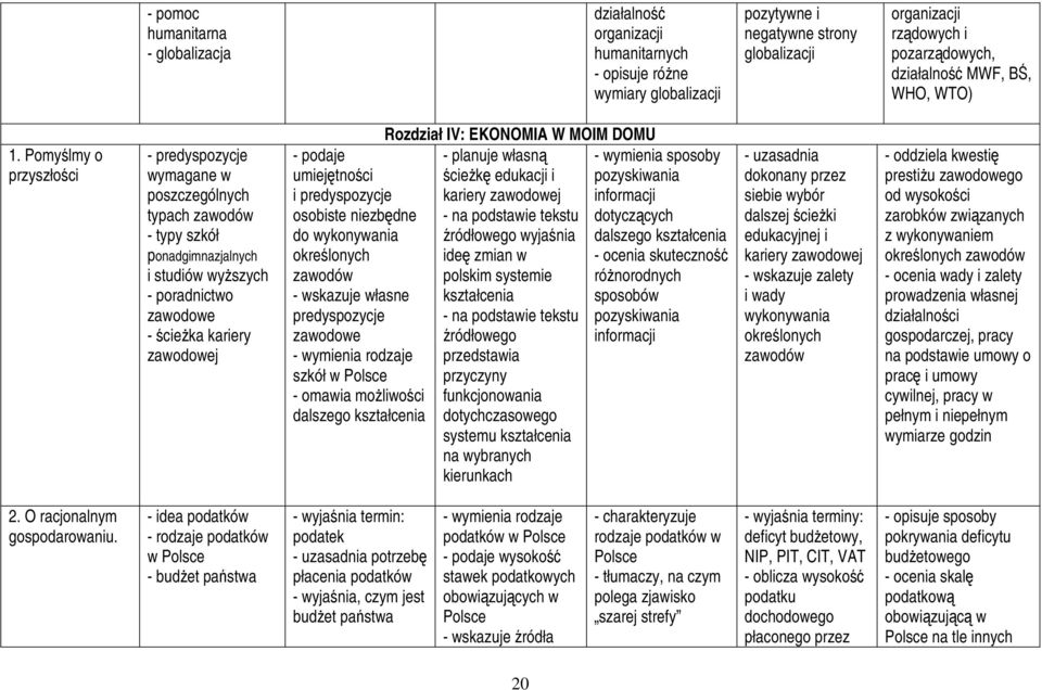 Pomyślmy o przyszłości - predyspozycje wymagane w poszczególnych typach zawodów - typy szkół ponadgimnazjalnych i studiów wyŝszych - poradnictwo zawodowe - ścieŝka kariery zawodowej - podaje