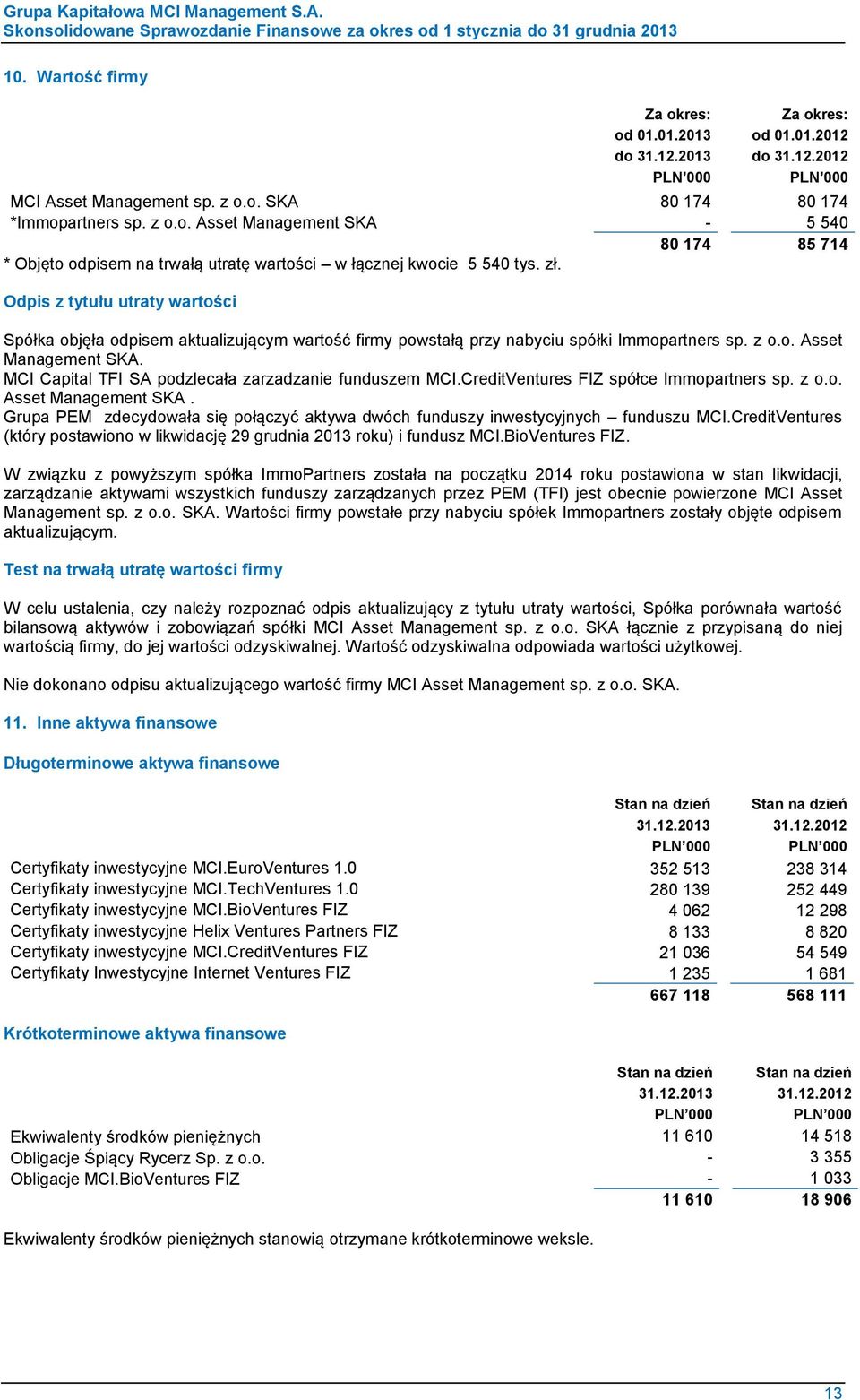 MCI Capital TFI SA podzlecała zarzadzanie funduszem MCI.CreditVentures FIZ spółce Immopartners sp. z o.o. Asset Management SKA.