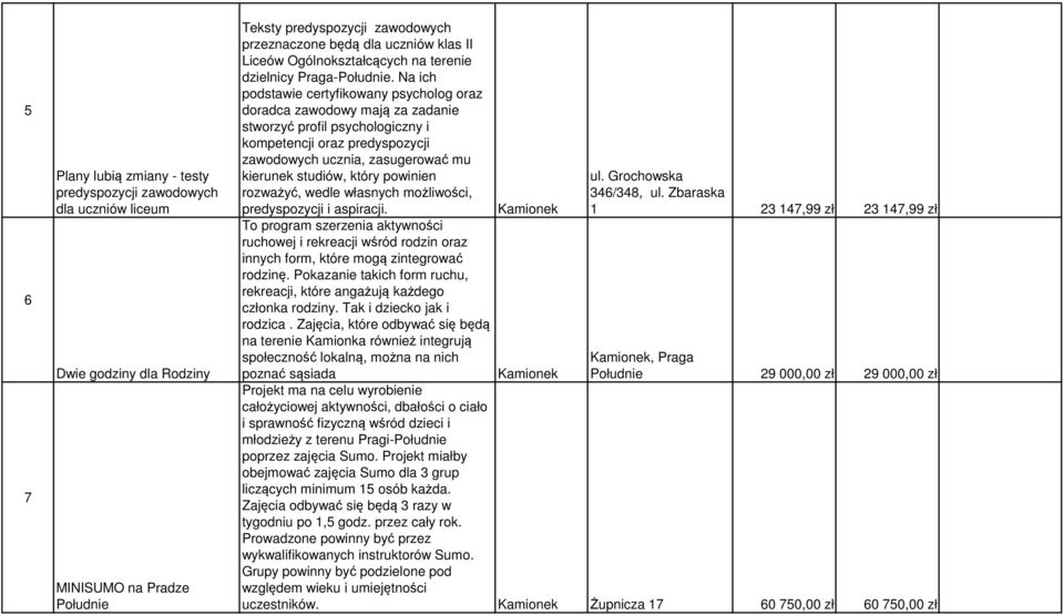 Na ich podstawie certyfikowany psycholog oraz doradca zawodowy mają za zadanie stworzyć profil psychologiczny i kompetencji oraz predyspozycji zawodowych ucznia, zasugerować mu kierunek studiów,