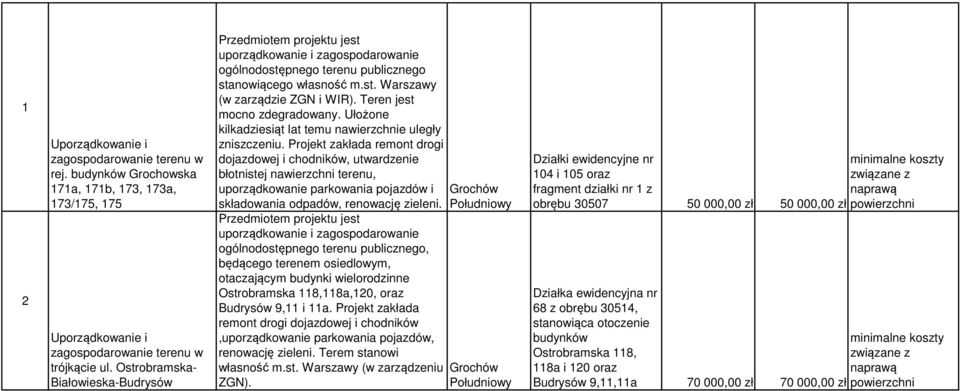 Teren jest mocno zdegradowany. Ułożone kilkadziesiąt lat temu nawierzchnie uległy zniszczeniu.