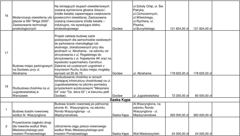 Zastosowane zostaną nowoczesne źródła światła indukcyjne, nie wywołujące efektu stroboskopowego Gocław ul.szkoły Orląt, ul. Św. Patryka, ul.cichociemnych, ul.witwickiego, ul.rychtera, ul. Pisarka, ul.