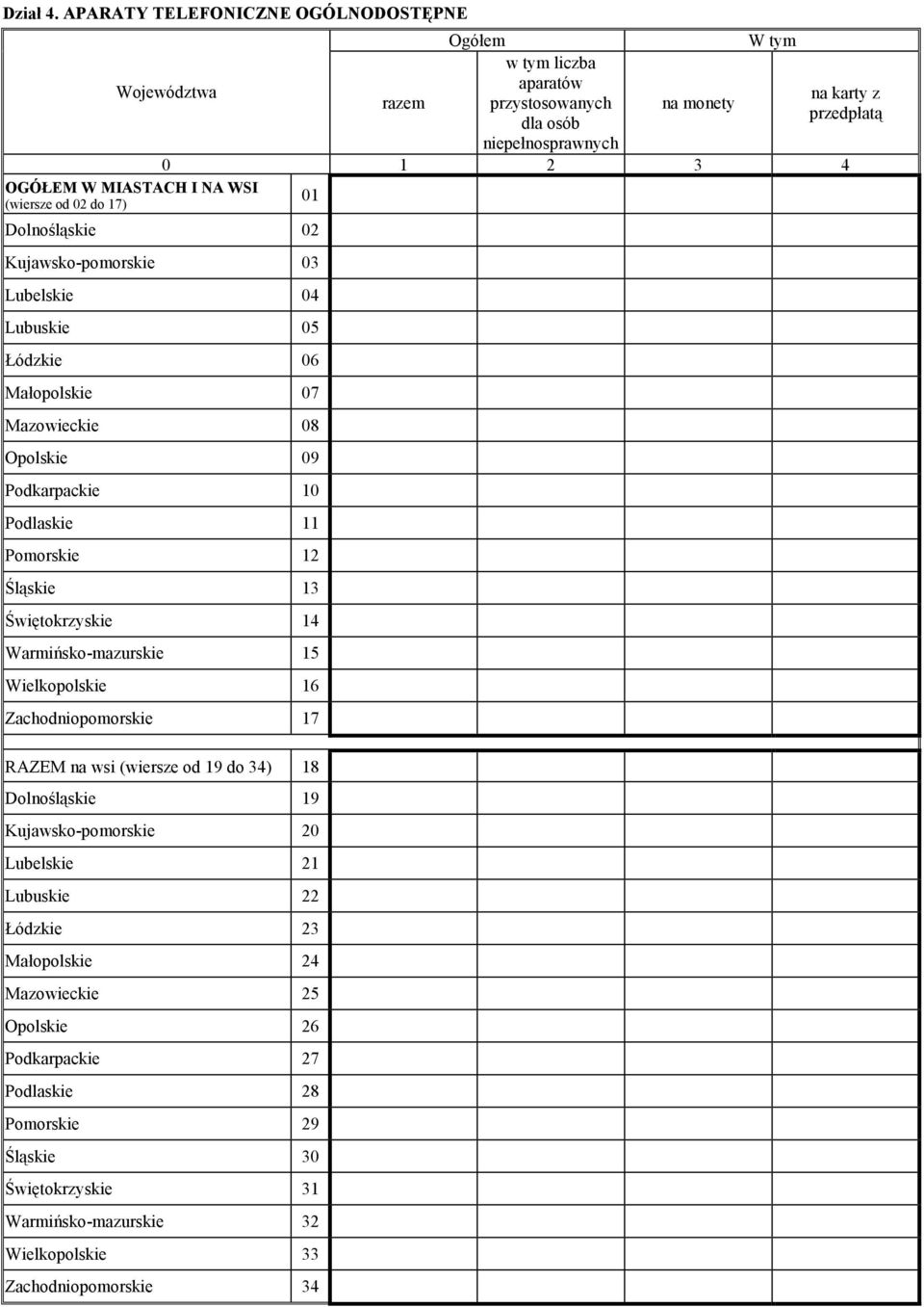 01 (wiersze od 02 do 17) Dolnośląskie 02 Kujawsko-pomorskie 03 Lubelskie 04 Lubuskie 05 Łódzkie 06 Małopolskie 07 Mazowieckie 08 Opolskie 09 Podkarpackie 10 Podlaskie 11 Pomorskie 12