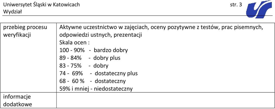 pzytywne z testów, prac pisemnych, dpwiedzi ustnych, prezentacji Skala