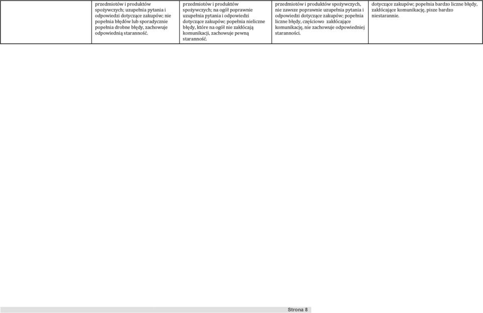 przedmiotów i produktów spożywczych; na ogół poprawnie uzupełnia pytania i odpowiedzi dotyczące zakupów; popełnia nieliczne błędy, które na ogół nie zakłócają komunikacji,