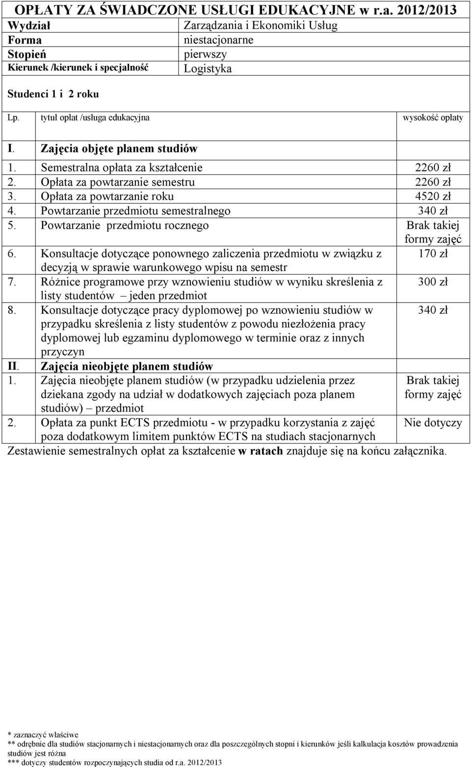 Opłata za powtarzanie semestru 2260 zł 3.