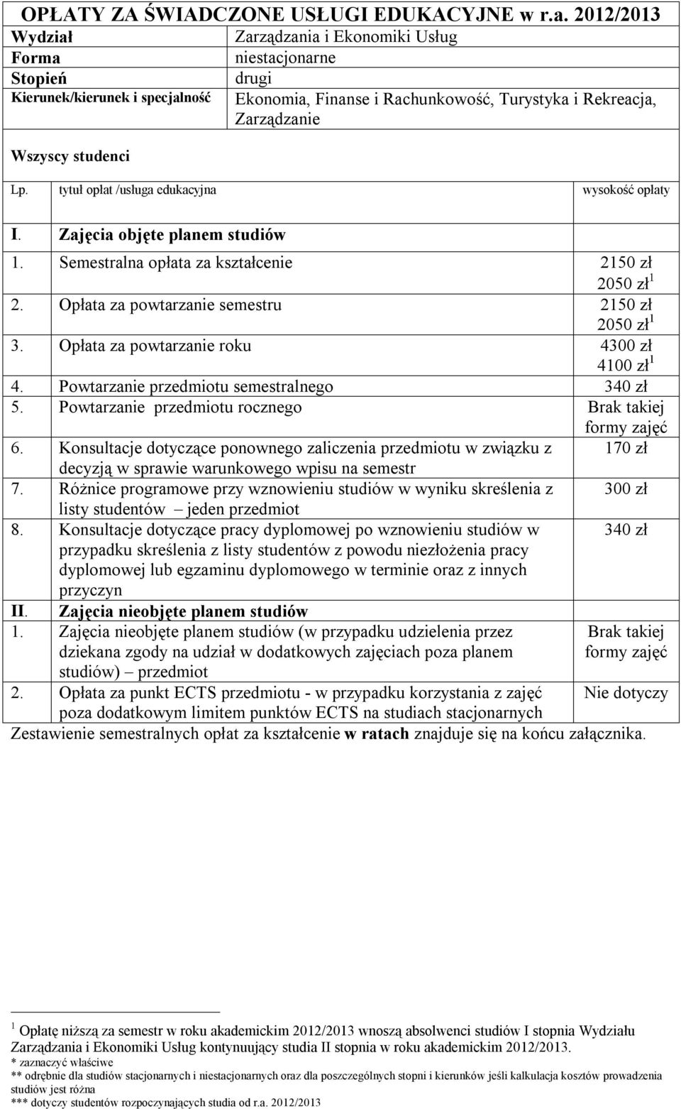 Opłata za powtarzanie roku 4300 zł 4100 zł 1 2.