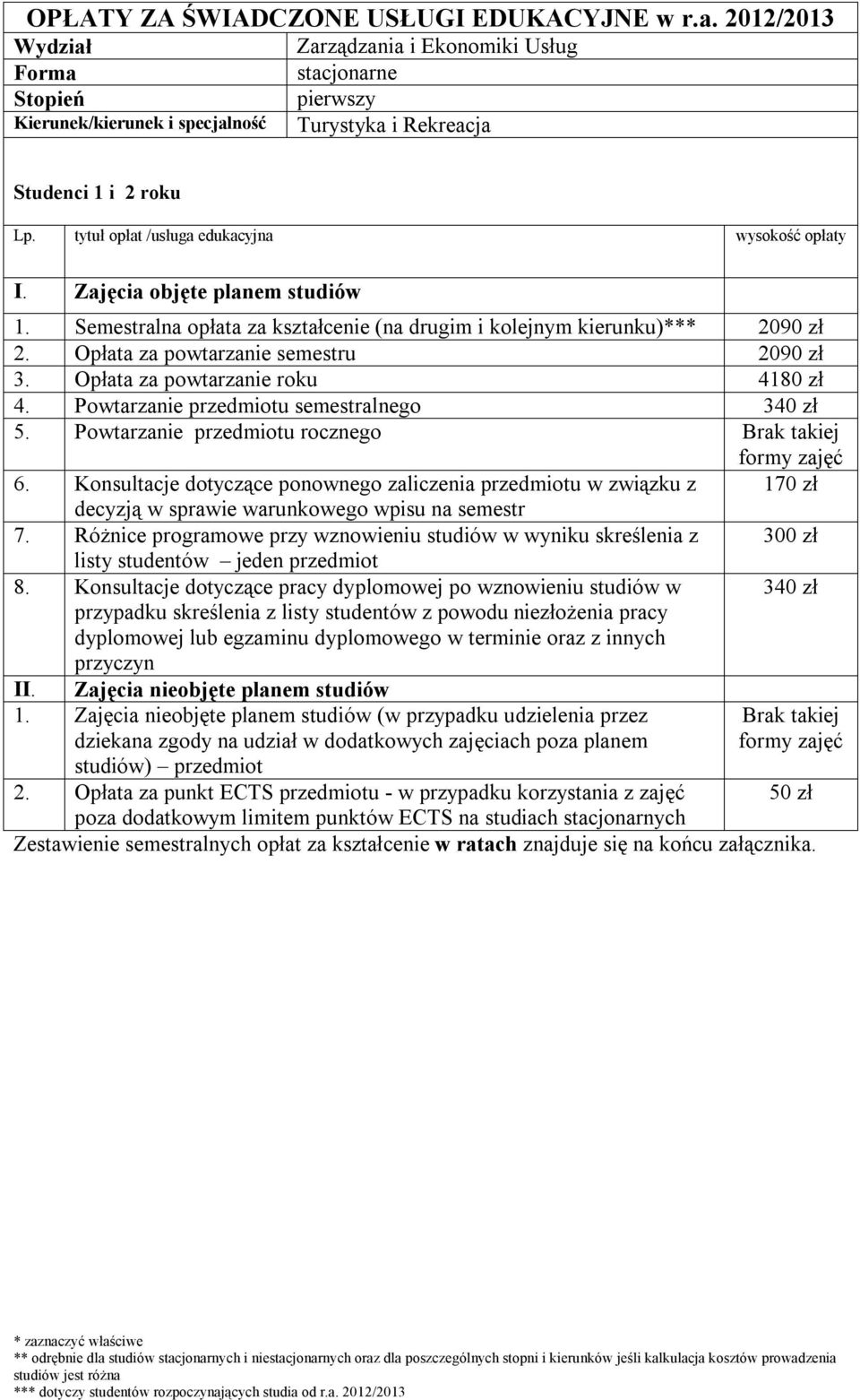 Semestralna opłata za kształcenie (na drugim i kolejnym kierunku)*** 2090 zł 2.