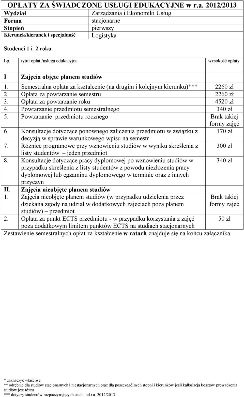 2. Opłata za powtarzanie semestru 2260 zł 3.