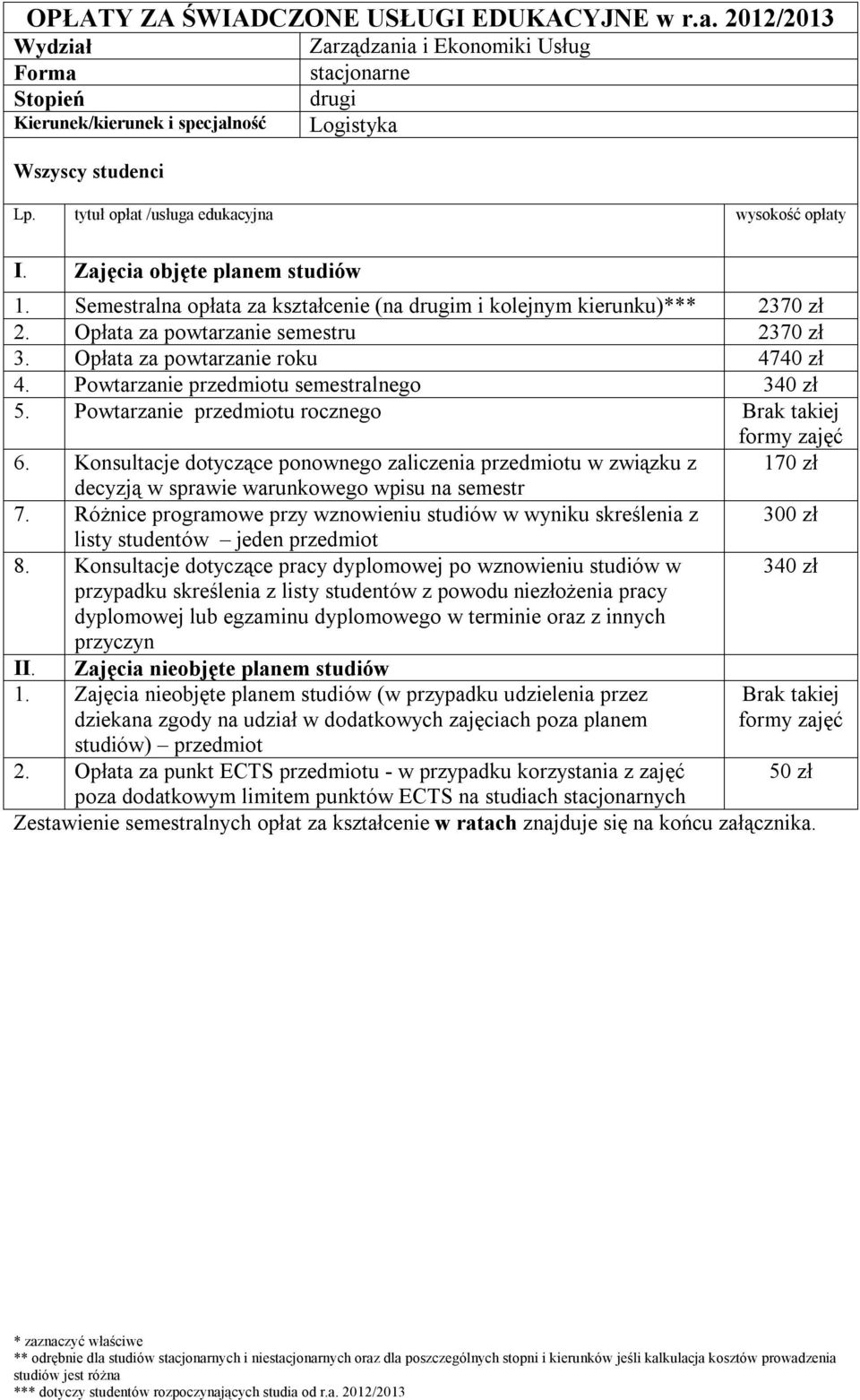 zł 2. Opłata za powtarzanie semestru 2370 zł 3.