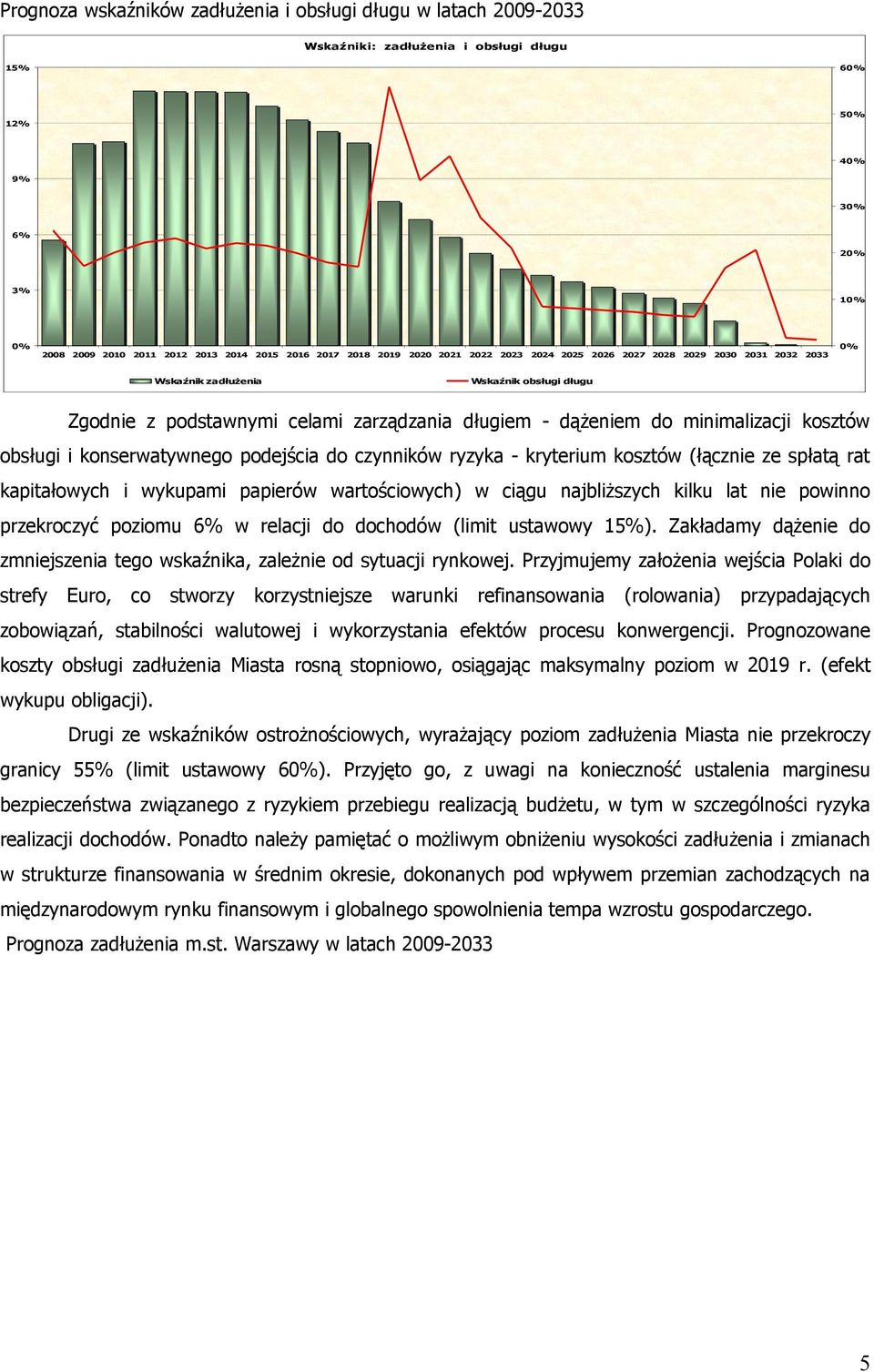 minimalizacji kosztów obsługi i konserwatywnego podejścia do czynników ryzyka - kryterium kosztów (łącznie ze spłatą rat kapitałowych i wykupami papierów wartościowych) w ciągu najbliższych kilku lat