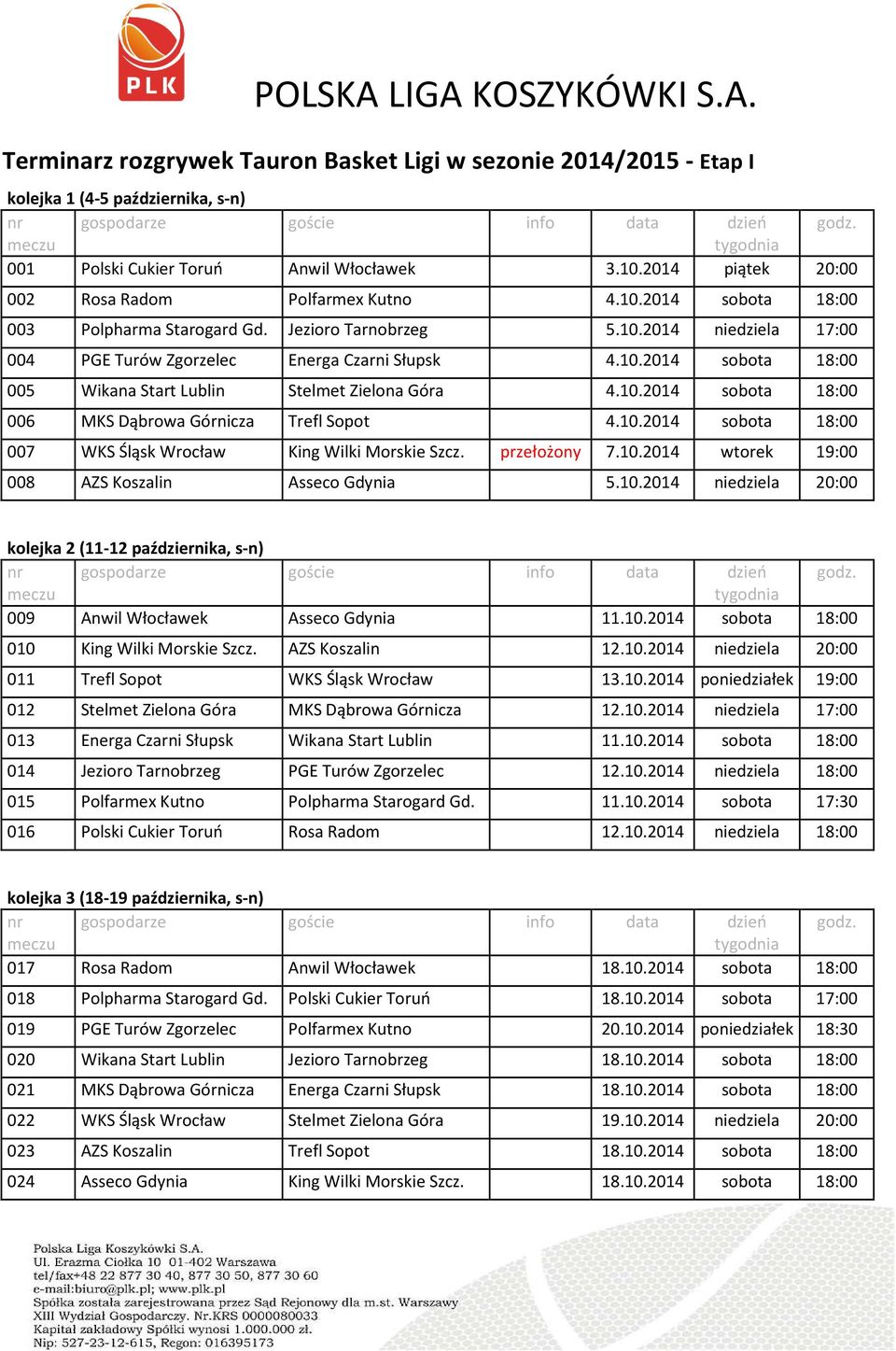 10.2014 sobota 18:00 006 MKS Dąbrowa Górnicza Trefl Sopot 4.10.2014 sobota 18:00 007 WKS Śląsk Wrocław King Wilki Morskie Szcz. przełożony 7.10.2014 wtorek 19:00 008 AZS Koszalin Asseco Gdynia 5.10.2014 niedziela 20:00 kolejka 2 (11-12 października, s-n) 009 Anwil Włocławek Asseco Gdynia 11.