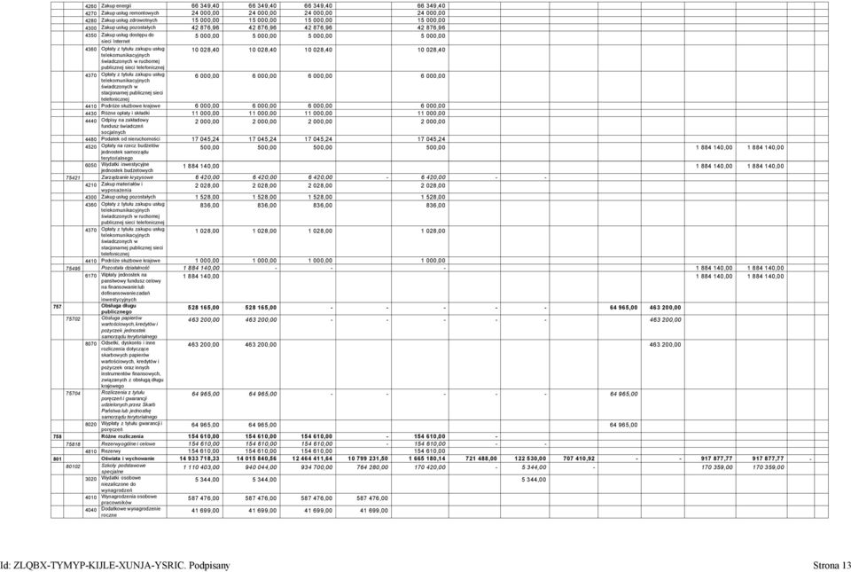 028,40 10 028,40 10 028,40 świadczonych w ruchomej publicznej sieci telefonicznej 4370 Opłaty z tytułu zakupu usług 6 000,00 6 000,00 6 000,00 6 000,00 świadczonych w stacjonarnej publicznej sieci