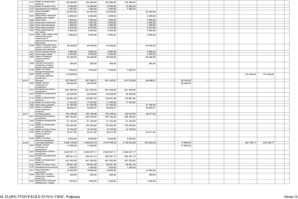 600,00 7 600,00 7 600,00 4270 Zakup usług remontowych 3 800,00 3 800,00 3 800,00 3 800,00 4280 Zakup usług zdrowotnych 1 000,00 1 000,00 1 000,00 1 000,00 4300 Zakup usług pozostałych 4 270,00 4
