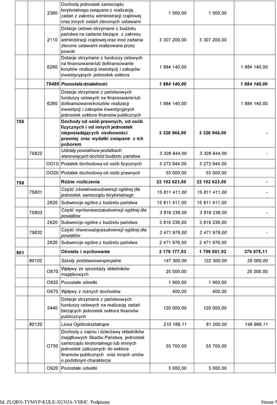 finansowanie lub dofinansowanie kosztów realizacji inwestycji i zakupów 1 884 140,00 1 884 140,00 inwestycyjnych jednostek sektora finansów publicznych 75495 Pozostała działalność 1 884 140,00 1 884