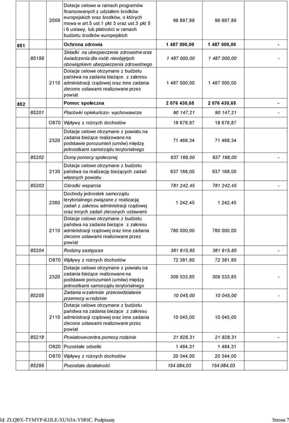 dla osób nieobjętych 1 487 000,00 1 487 000,00 - obowiązkiem ubezpieczenia zdrowotnego Dotacje celowe otrzymane z budżetu państwa na zadania bieżące z zakresu 2110 administracji rządowej oraz inne