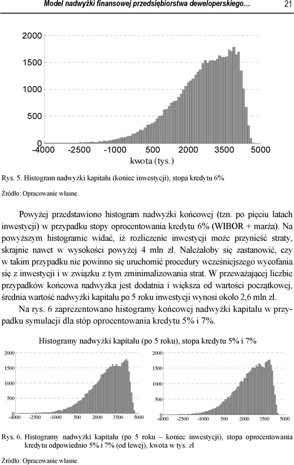 Na powyższym hstograme wdać, ż rozlczene nwestycj może przyneść straty, skrajne nawet w wysokośc powyżej 4 mln zł.