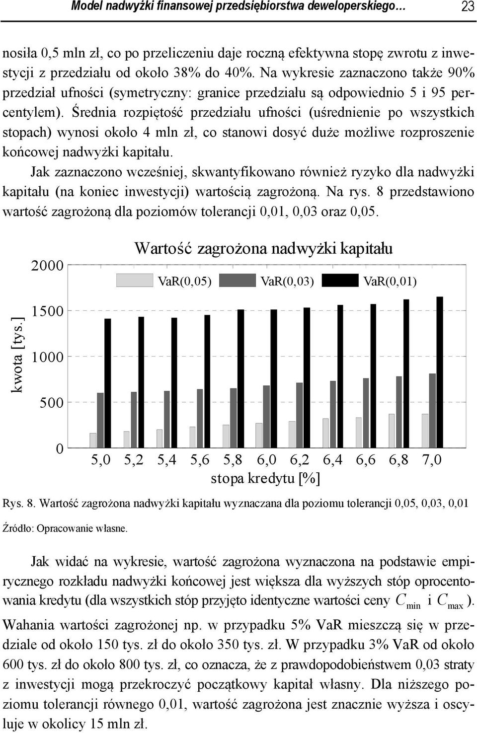 Średna rozpętość przedzału ufnośc (uśrednene po wszystkch stopach) wynos około 4 mln zł, co stanow dosyć duże możlwe rozproszene końcowej nadwyżk kaptału.