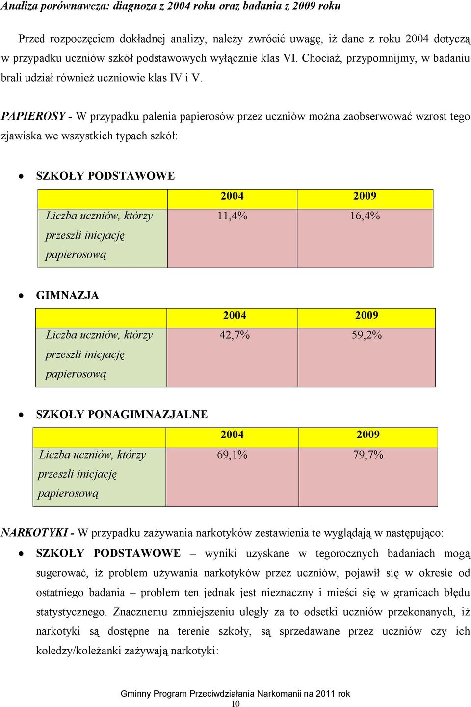 PAPIEROSY - W przypadku palenia papierosów przez uczniów można zaobserwować wzrost tego zjawiska we wszystkich typach szkół: SZKOŁY PODSTAWOWE Liczba uczniów, którzy przeszli inicjację papierosową