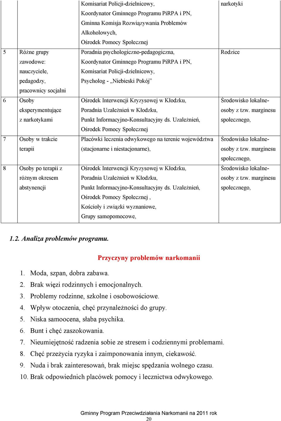 Gminnego Programu PiRPA i PN, Komisariat Policji-dzielnicowy, Psycholog - Niebieski Pokój Ośrodek Interwencji Kryzysowej w Kłodzku, Poradnia Uzależnień w Kłodzku, Punkt Informacyjno-Konsultacyjny ds.