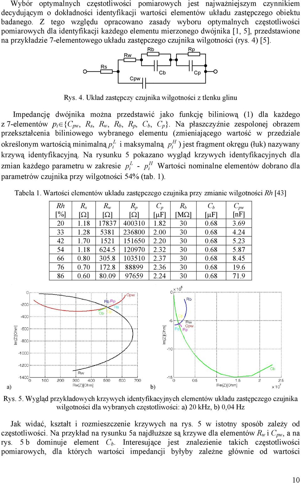 czujnka wlgotnośc (rys. 4) [5]. Rw Rb Rp Rs Cpw Cb Cp Rys. 4. Układ zastępczy czujnka wlgotnośc z tlenku glnu Impedancję dwójnka można przedstawć jako funkcję blnową (1) dla każdego z 7elementów p {C pw, R s, R w, R b, R p, C b, C p }.