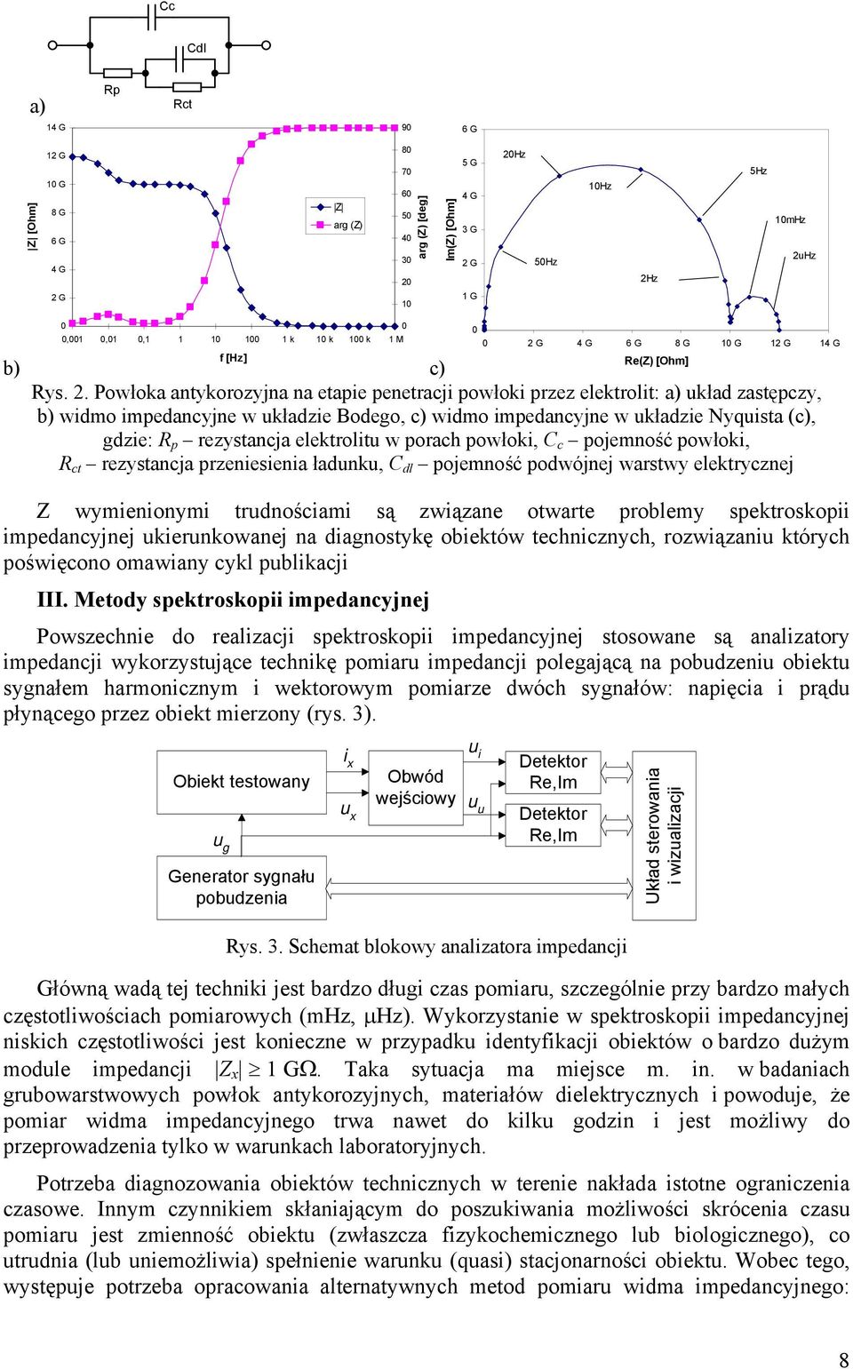 G 4 G 6 G 8 G 10 G 12 G 14 G Re(Z) [Ohm] c) Rys. 2.