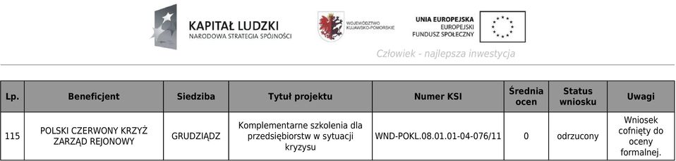 przedsiębiorstw w sytuacji kryzysu WND-POKL.08.