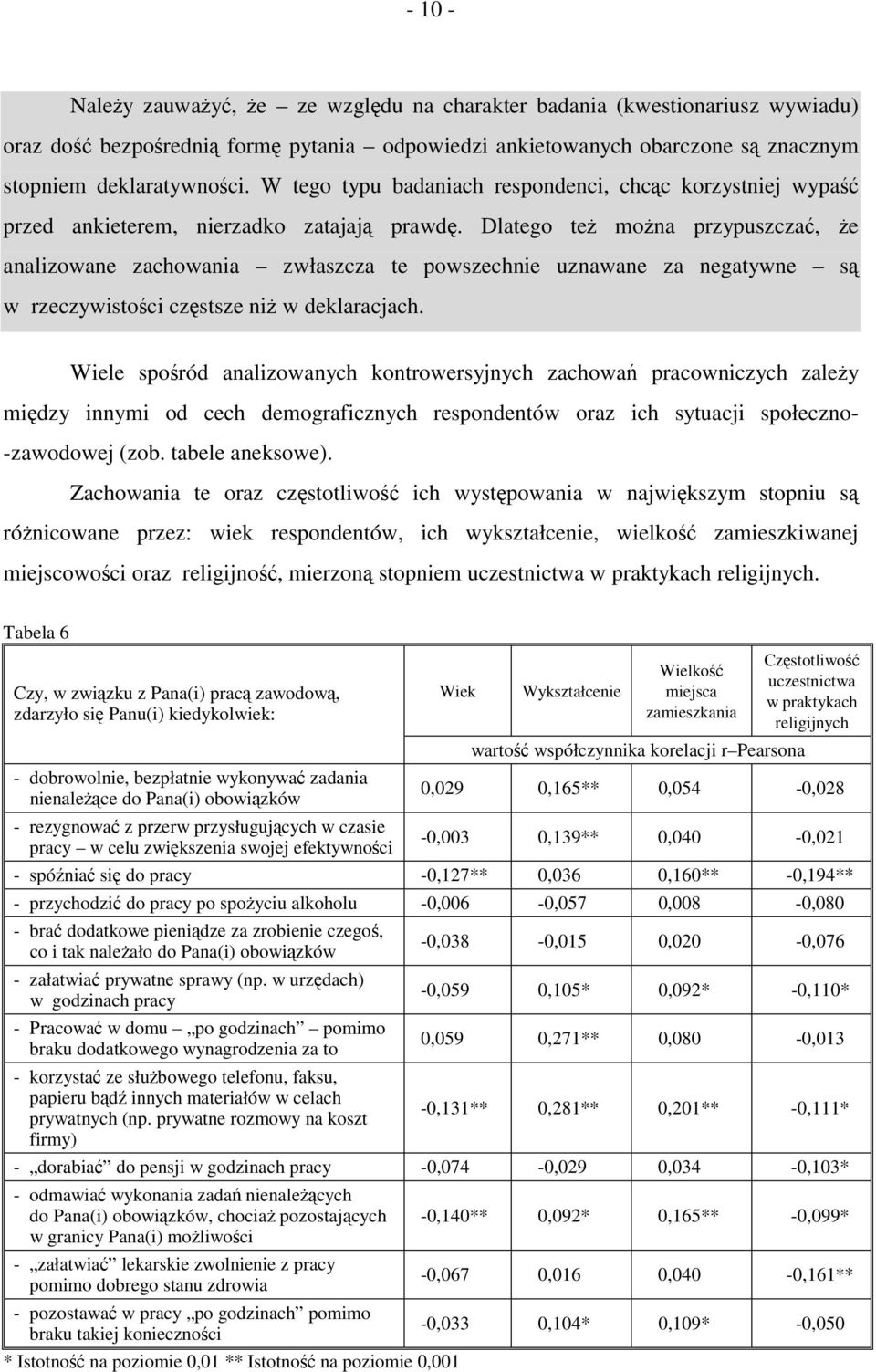 Dlatego też można przypuszczać, że analizowane zachowania zwłaszcza te powszechnie uznawane za negatywne są w rzeczywistości częstsze niż w deklaracjach.