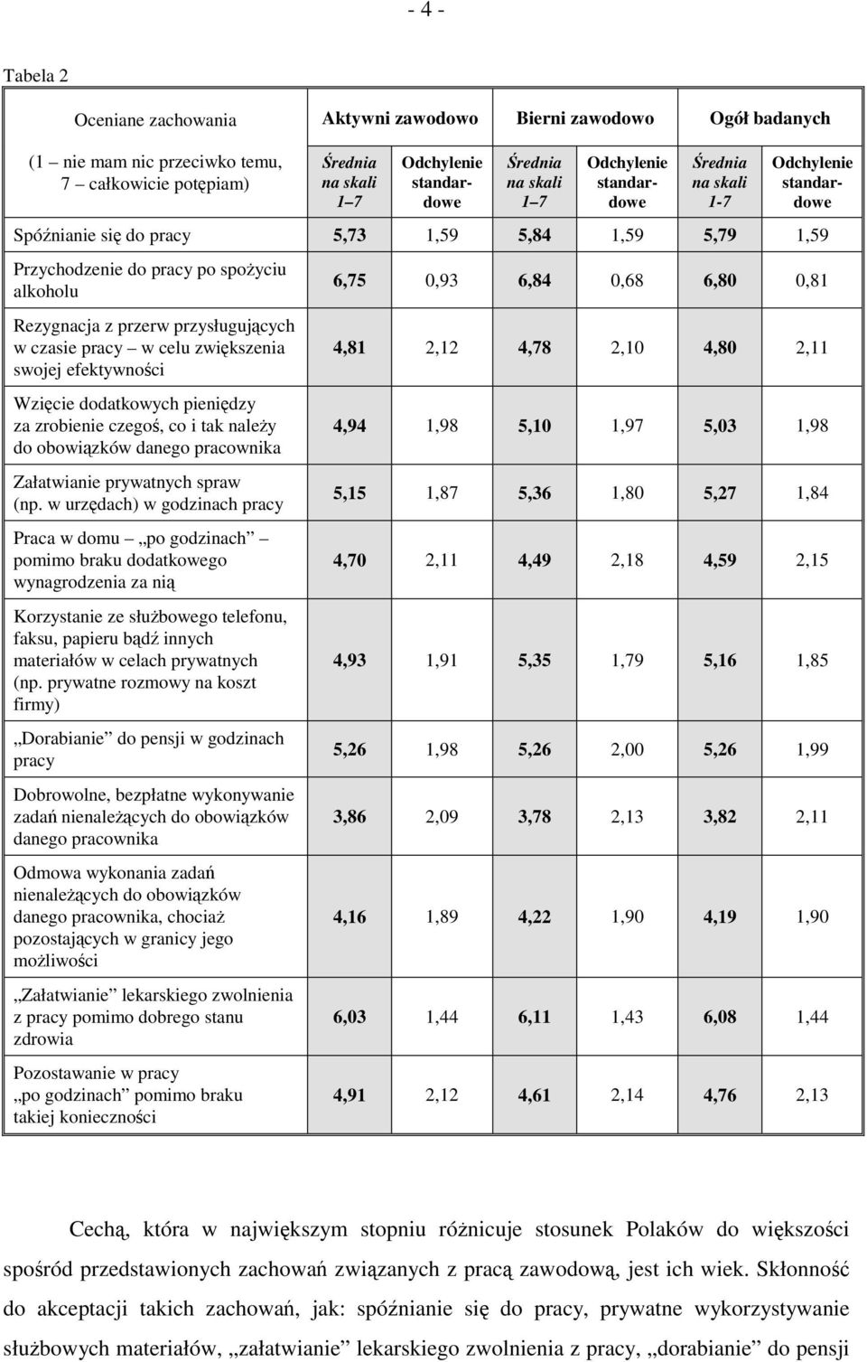 przysługujących w czasie pracy w celu zwiększenia swojej efektywności Wzięcie dodatkowych pieniędzy za zrobienie czegoś, co i tak należy do obowiązków danego pracownika Załatwianie prywatnych spraw