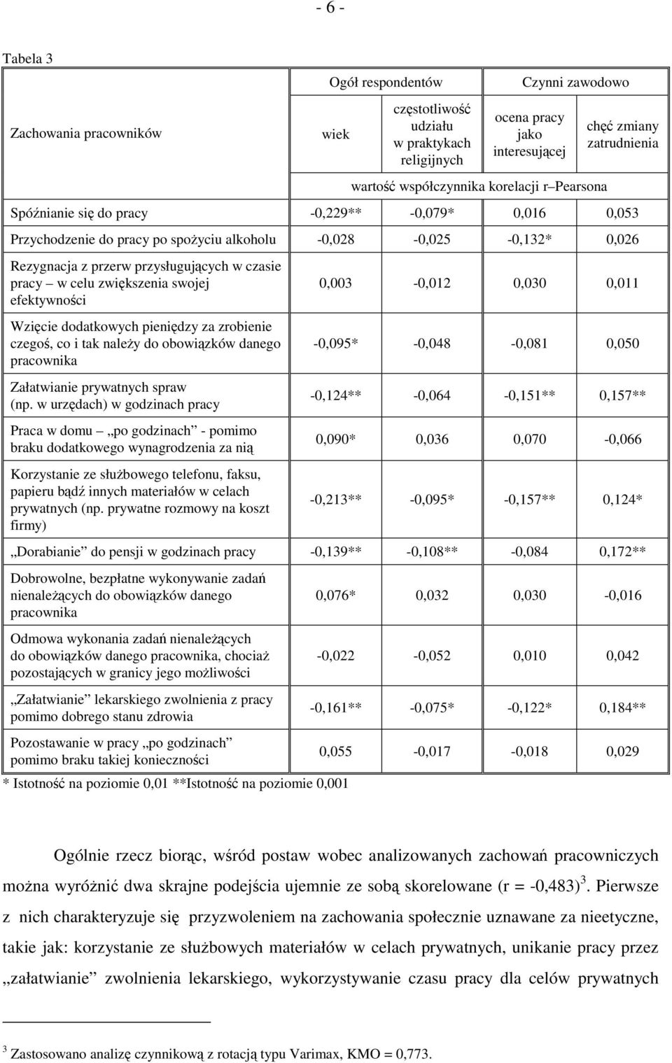 w celu zwiększenia swojej efektywności Wzięcie dodatkowych pieniędzy za zrobienie czegoś, co i tak należy do obowiązków danego pracownika Załatwianie prywatnych spraw (np.