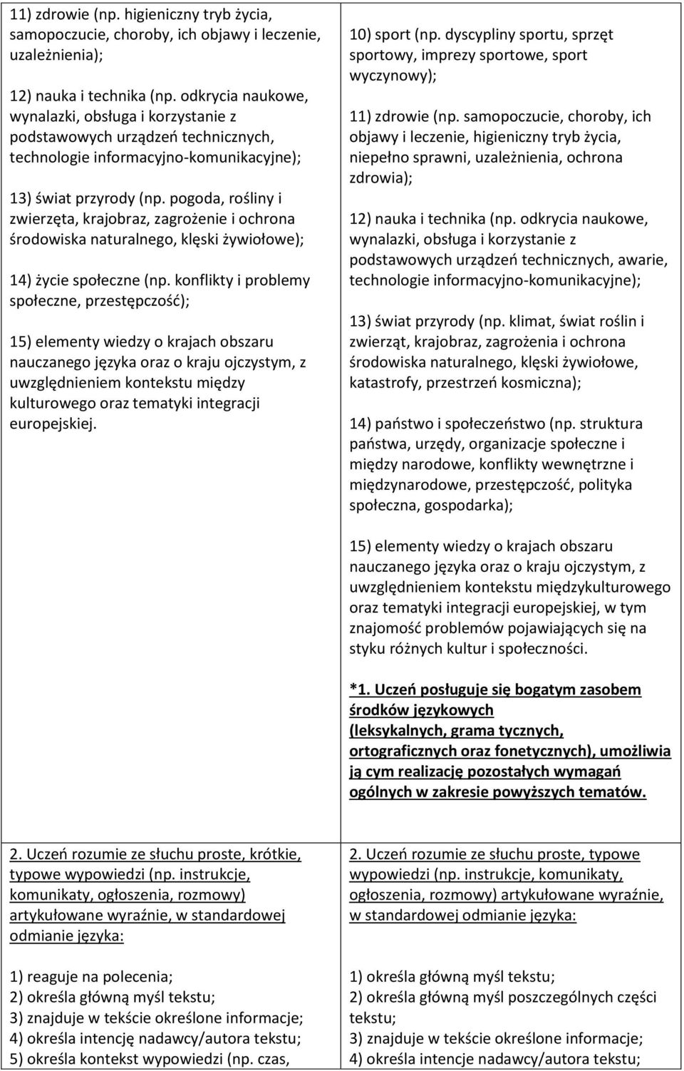 pogoda, rośliny i zwierzęta, krajobraz, zagrożenie i ochrona środowiska naturalnego, klęski żywiołowe); 14) życie społeczne (np.