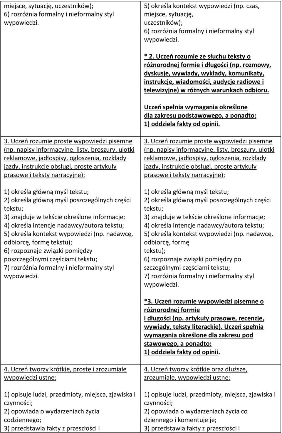 rozmowy, dyskusje, wywiady, wykłady, komunikaty, instrukcje, wiadomości, audycje radiowe i telewizyjne) w różnych warunkach odbioru.