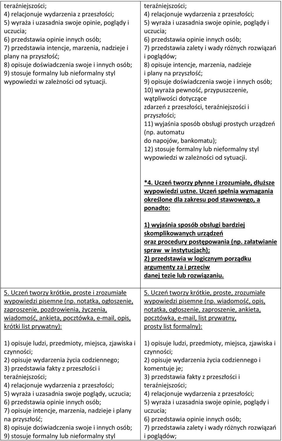 teraźniejszości; 4) relacjonuje wydarzenia z przeszłości; 5) wyraża i uzasadnia swoje opinie, poglądy i uczucia; 6) przedstawia opinie innych osób; 7) przedstawia zalety i wady różnych rozwiązań i