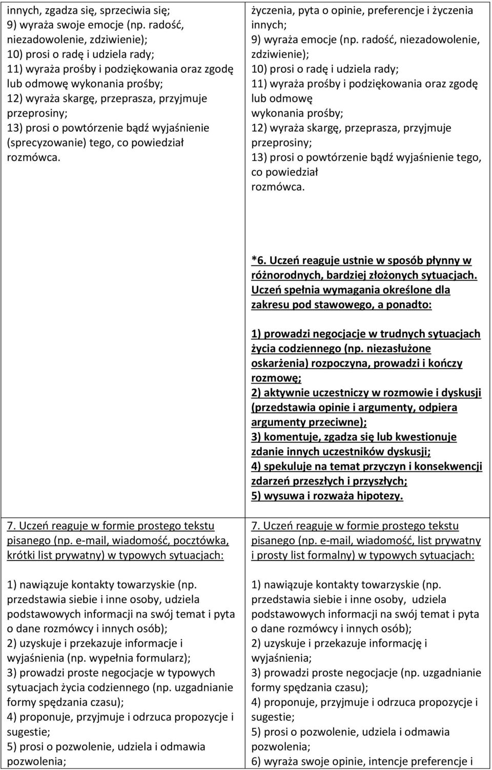 13) prosi o powtórzenie bądź wyjaśnienie (sprecyzowanie) tego, co powiedział rozmówca. życzenia, pyta o opinie, preferencje i życzenia innych; 9) wyraża emocje (np.