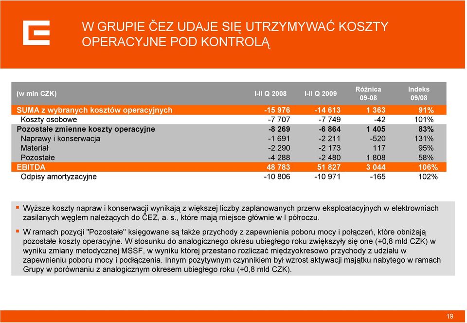 EBITDA 48 783 51 827 3 044 106% Odpisy amortyzacyjne -10 806-10 971-165 102% Wyższe koszty napraw i konserwacji wynikają z większej liczby zaplanowanych przerw eksploatacyjnych w elektrowniach