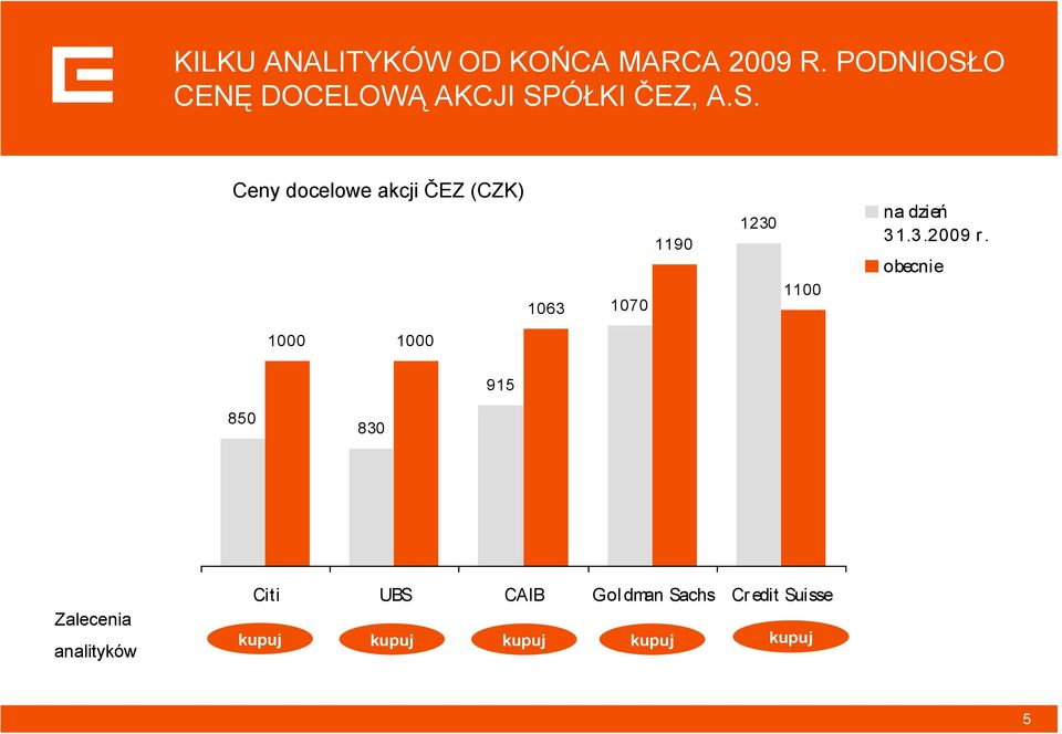 O CENĘ DOCELOWĄ AKCJI SP