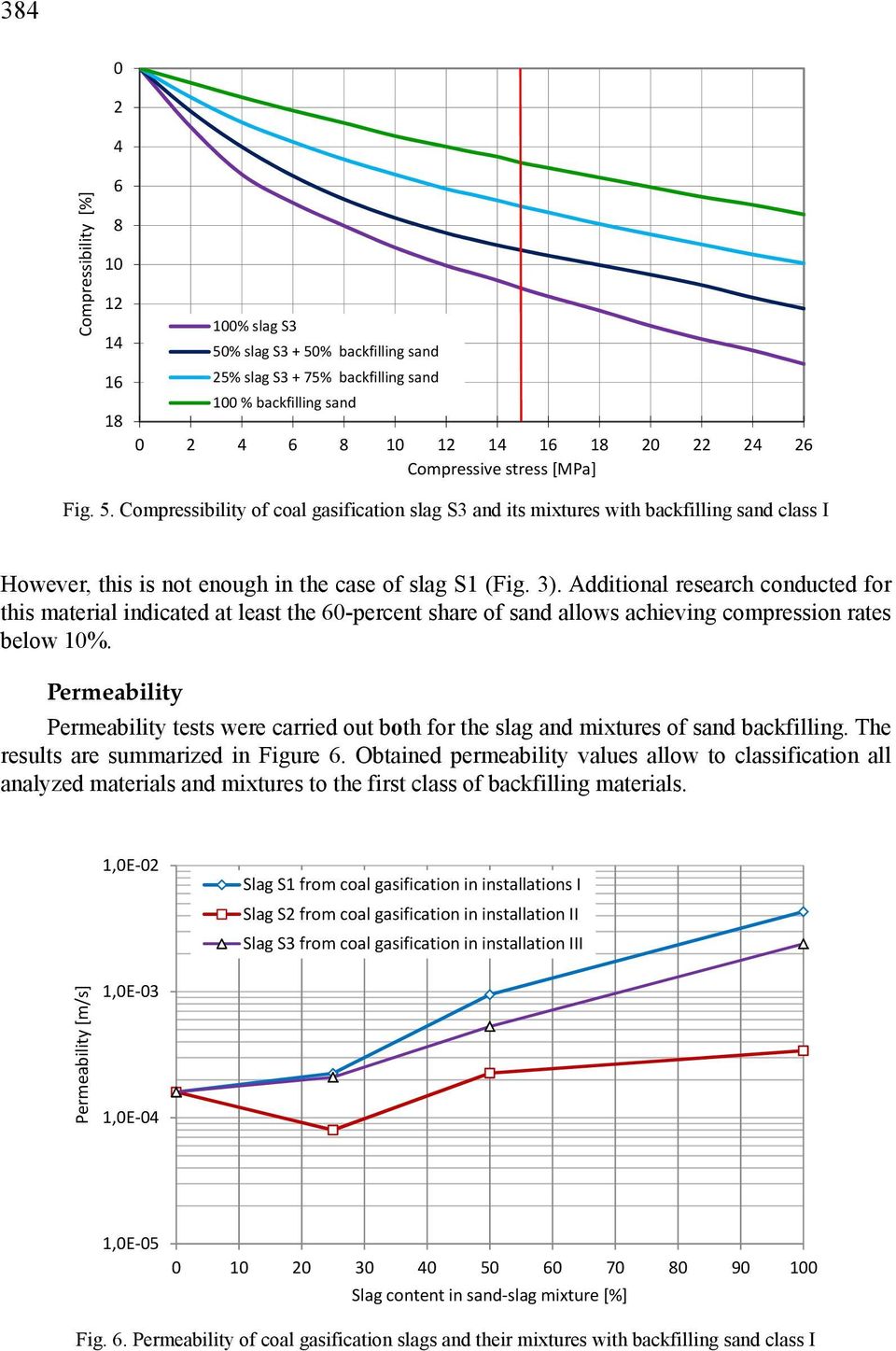 Additional research conducted for this material indicated at least the 6-percent share of sand allows achieving compression rates below %.