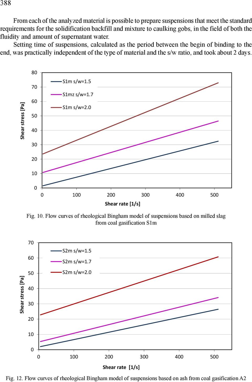 Setting time of suspensions, calculated as the period between the begin of binding to the end, was practically independent of the type of material and the s/w ratio, and took about 2 days.