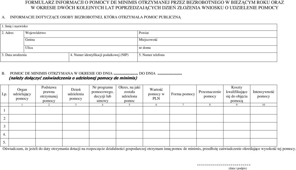 Numer identyfikacji podatkowej (NIP) 5. Numer telefonu B. POMOC DE MINIMIS OTRZYMANA W OKRESIE OD DNIA... DO DNIA... (naleŝy dołączyć zaświadczenia o udzielonej pomocy de minimis) Lp.