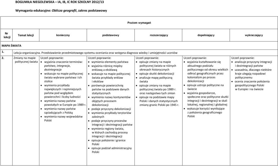 Zmiany na mapie politycznej państwo, integracja, dezintegracja wskazuje na mapie politycznej wybrane państwa i ich stolice wymienia przykłady największych i najmniejszych państw pod względem