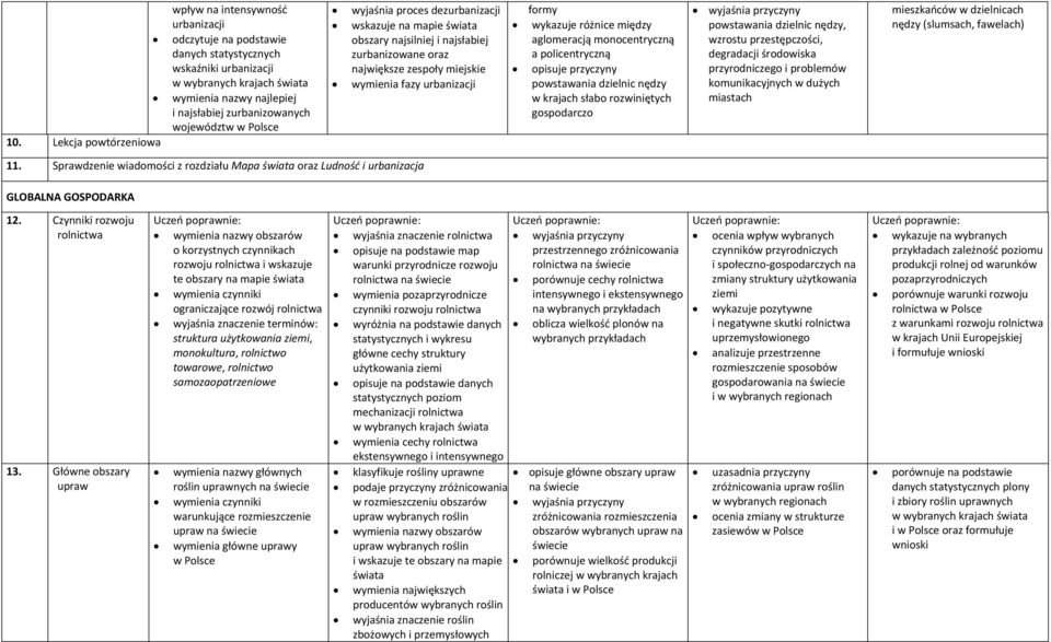 między aglomeracją monocentryczną a policentryczną opisuje przyczyny powstawania dzielnic nędzy w krajach słabo rozwiniętych gospodarczo powstawania dzielnic nędzy, wzrostu przestępczości, degradacji