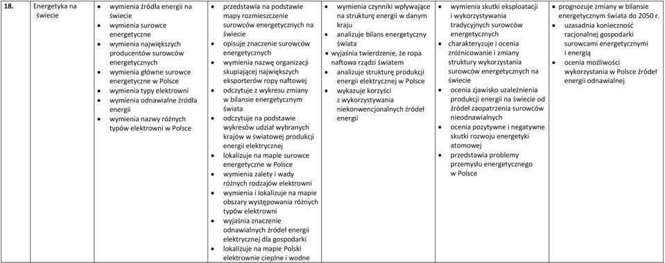 nazwę organizacji skupiającej największych eksporterów ropy naftowej odczytuje z wykresu zmiany w bilansie energetycznym odczytuje na podstawie wykresów udział wybranych krajów w światowej produkcji