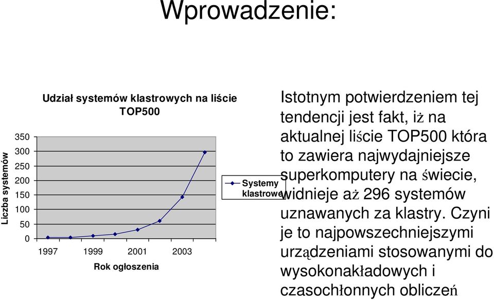 aktualnej liście TOP500 która to zawiera najwydajniejsze superkomputery na świecie, widnieje aż 296 systemów