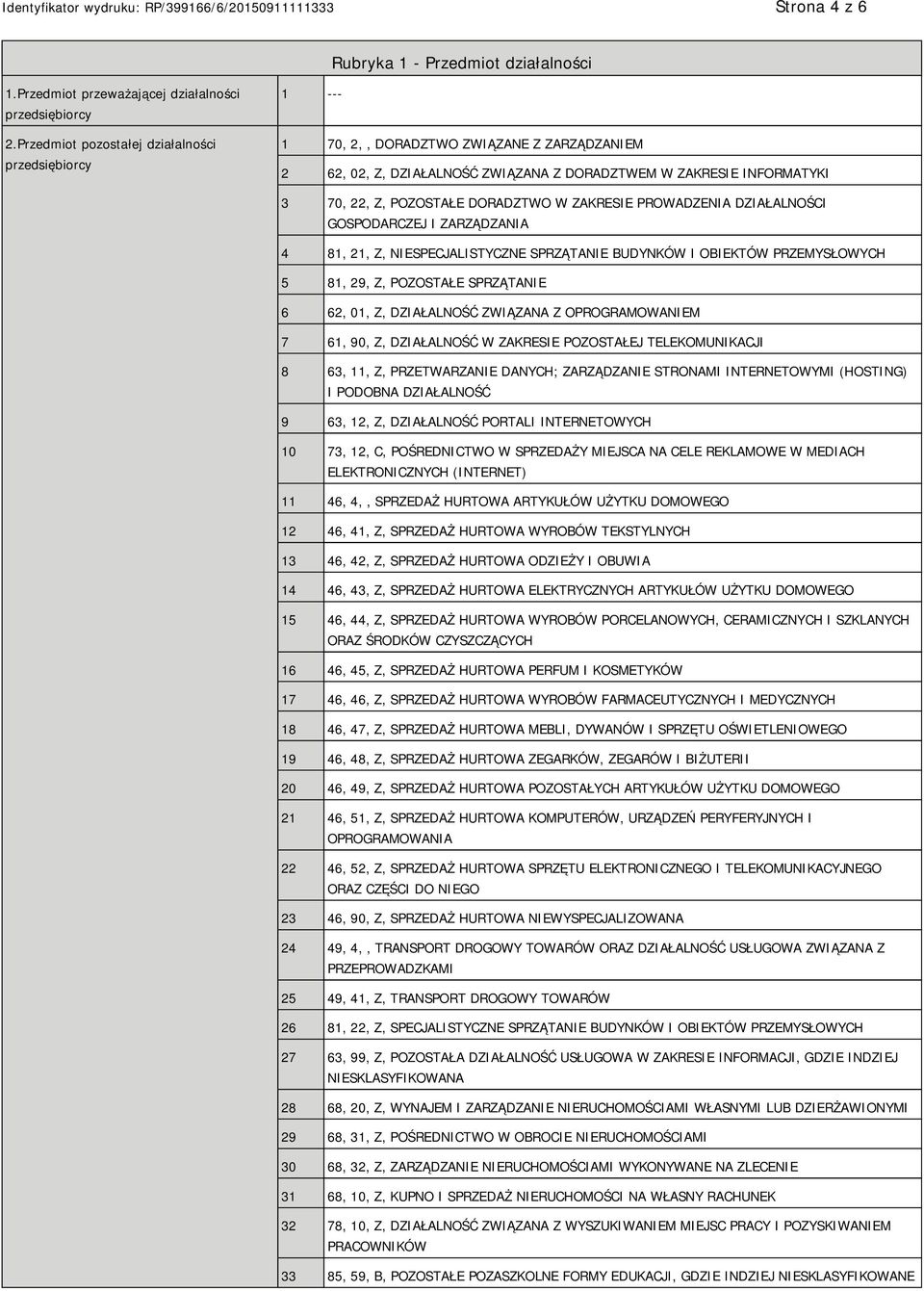 W ZAKRESIE PROWADZENIA DZIAŁALNOŚCI GOSPODARCZEJ I ZARZĄDZANIA 4 81, 21, Z, SPECJALISTYCZNE SPRZĄTA BUDYNKÓW I OBIEKTÓW PRZEMYSŁOWYCH 5 81, 29, Z, POZOSTAŁE SPRZĄTA 6 62, 01, Z, DZIAŁALNOŚĆ ZWIĄZANA