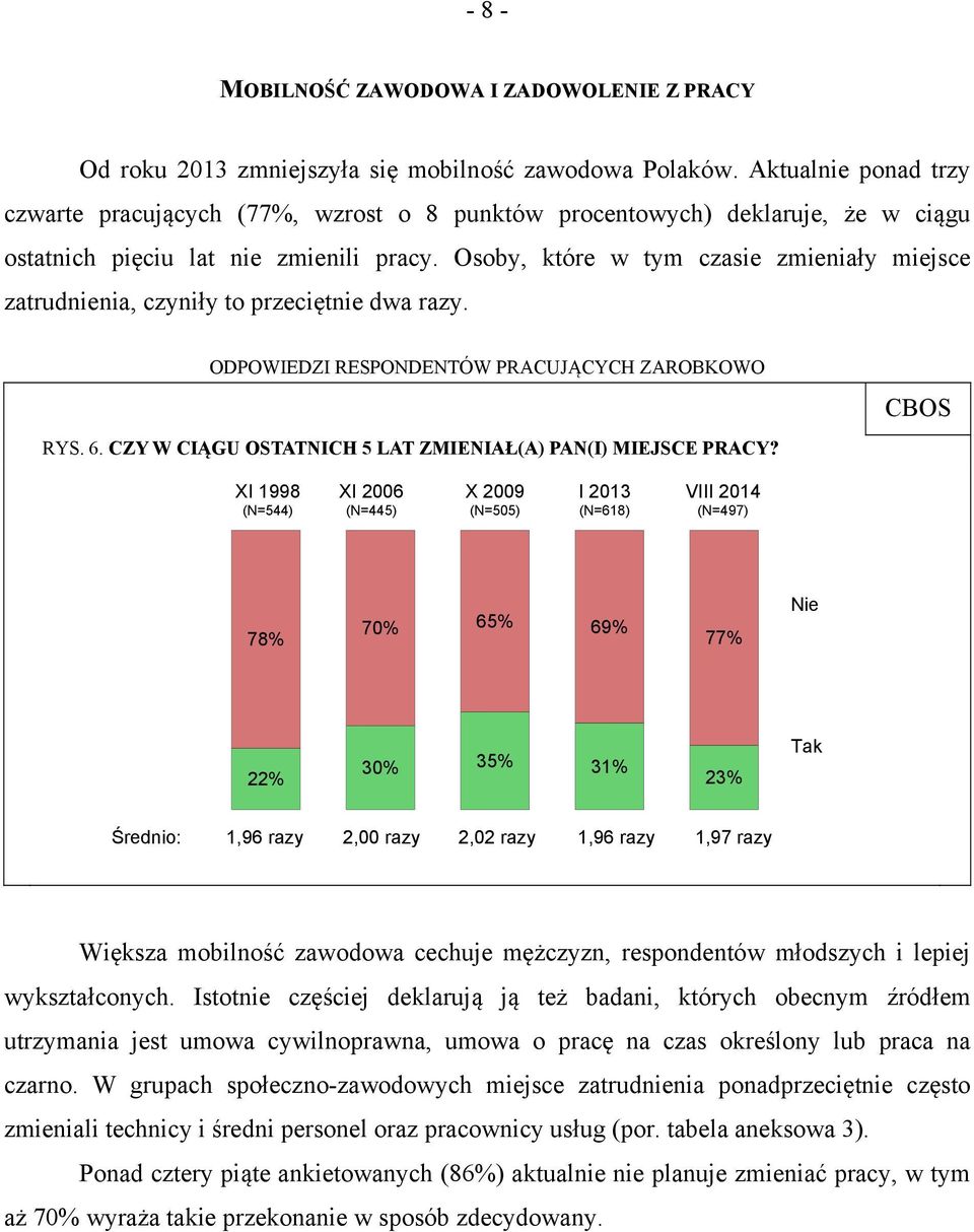 Osoby, które w tym czasie zmieniały miejsce zatrudnienia, czyniły to przeciętnie dwa razy. ODPOWIEDZI RESPONDENTÓW PRACUJĄCYCH ZAROBKOWO RYS. 6.
