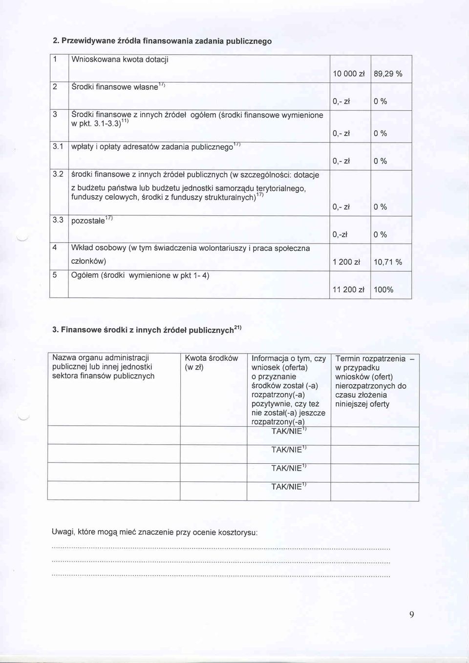 2 Srodki finansowe z innych 2r6del publicznych (w szczeg6lnosci: dotacje z budzetu pahstwa lub budzetu jednostki samozqdu terytorialnego, funduszy celowych, Srodki z funduszy strukturalnych)'" 3.