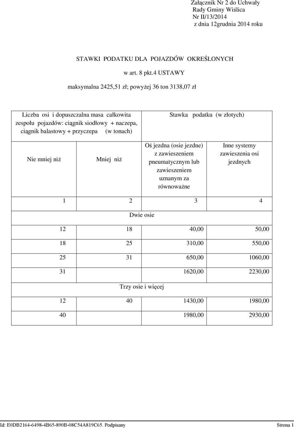 + naczepa, ciągnik balastowy + przyczepa (w tonach) Stawka podatku (w złotych) Nie mniej niż Mniej niż Oś jezdna (osie jezdne) z