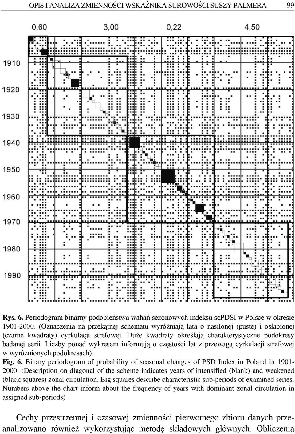 Lczby ponad wykresem nformują o częstośc lat z przewagą cyrkulacj strefowej w wyróżnonych podokresach) Fg. 6. Bnary perodogram of probablty of seasonal changes of PSD Index n Poland n 1901-2000.