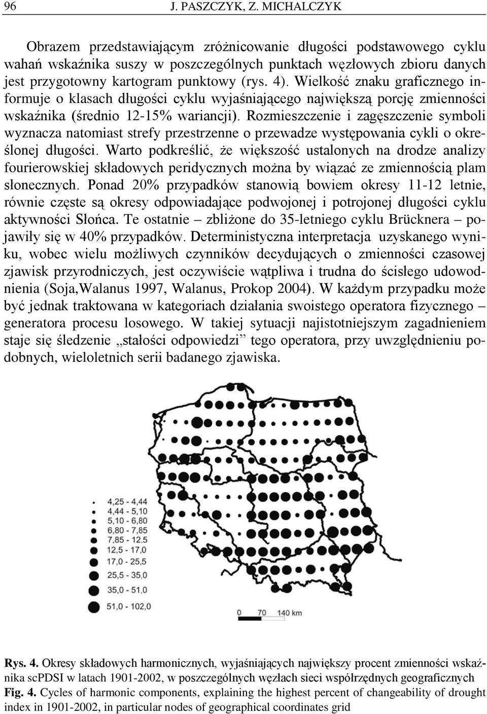 Welkość znaku grafcznego nformuje o klasach długośc cyklu wyjaśnającego najwększą porcję zmennośc wskaźnka (średno 12-15% warancj).